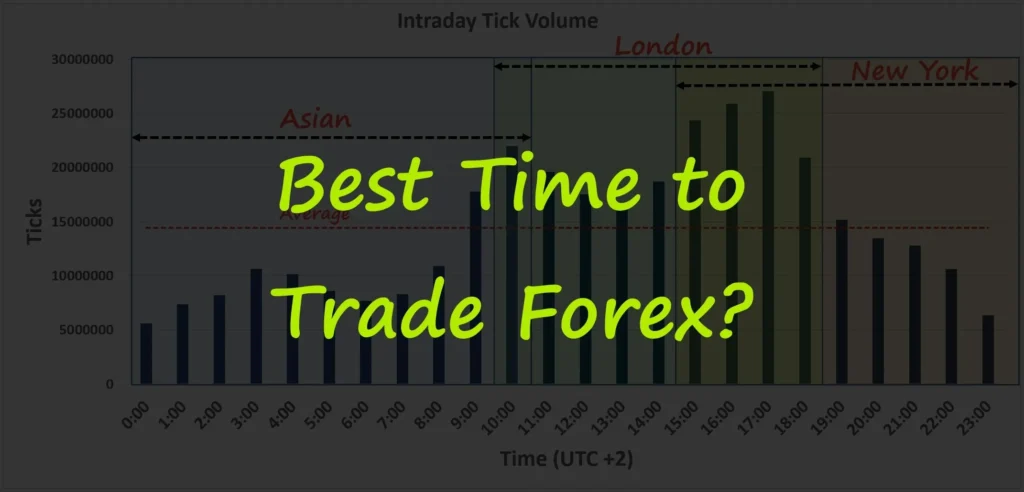 Best Time to Trade Forex